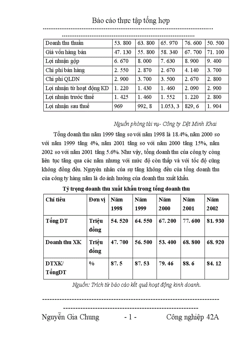 image for page Báo cáo tổng hợp về Công ty dệt MINH KHAI