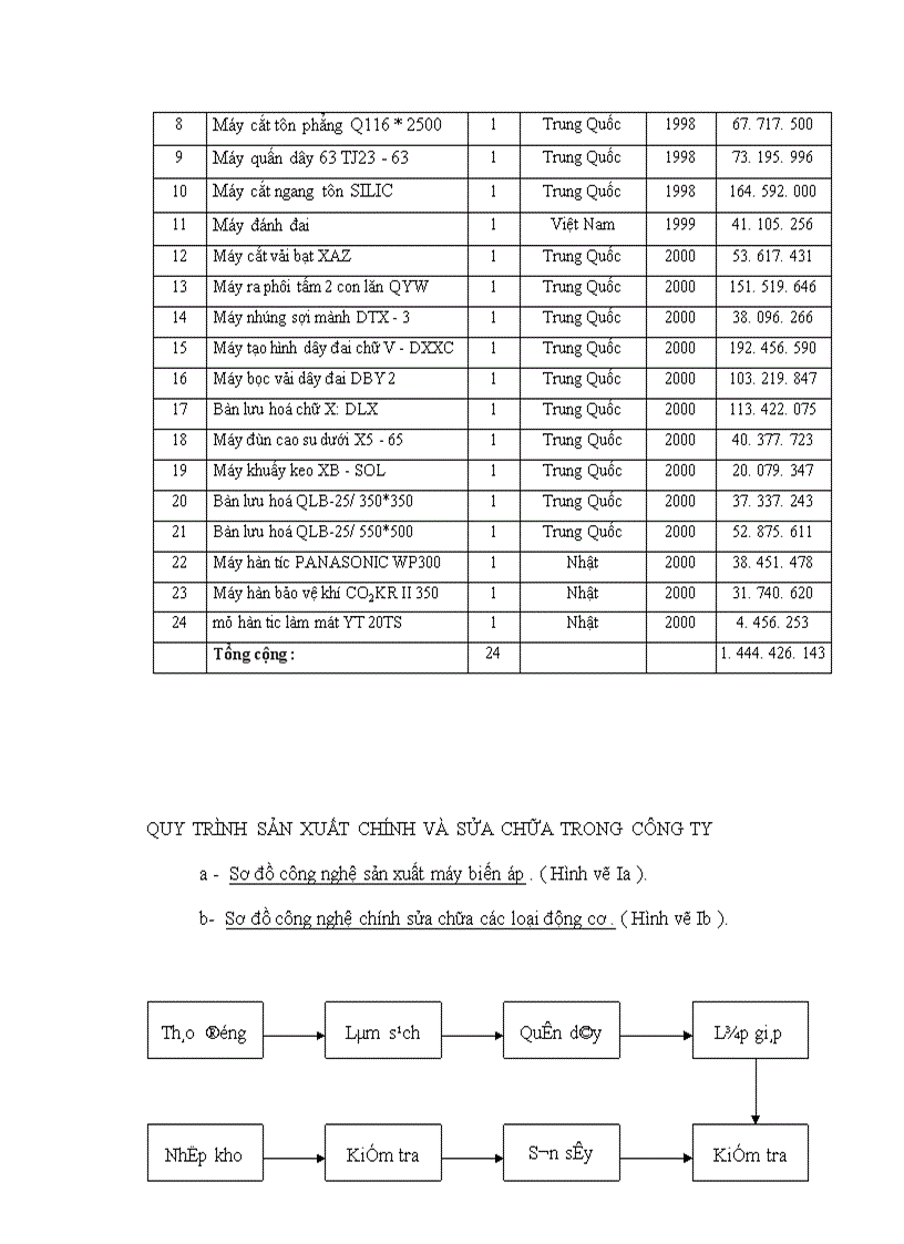 image for page Một số biện pháp tạo động lực cho người lao động ở Công Ty ChếTạo Thiết Bị Điện Cẩm Phả