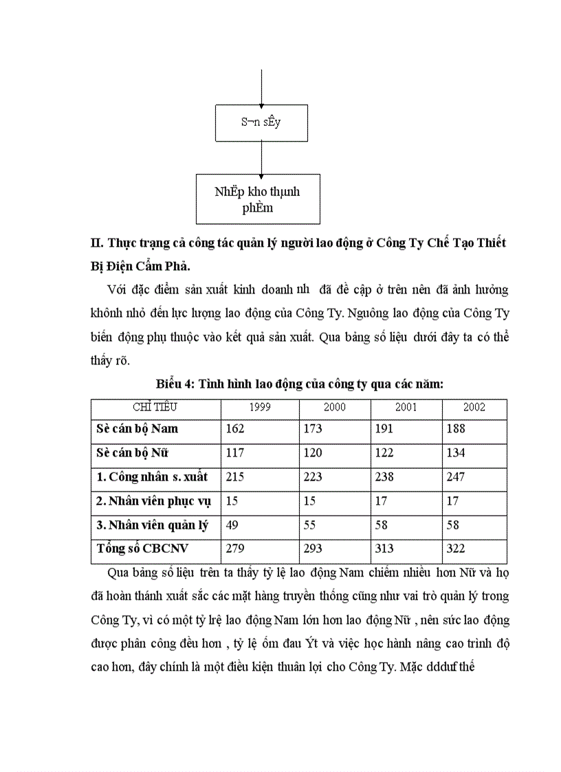image for page Một số biện pháp tạo động lực cho người lao động ở Công Ty ChếTạo Thiết Bị Điện Cẩm Phả