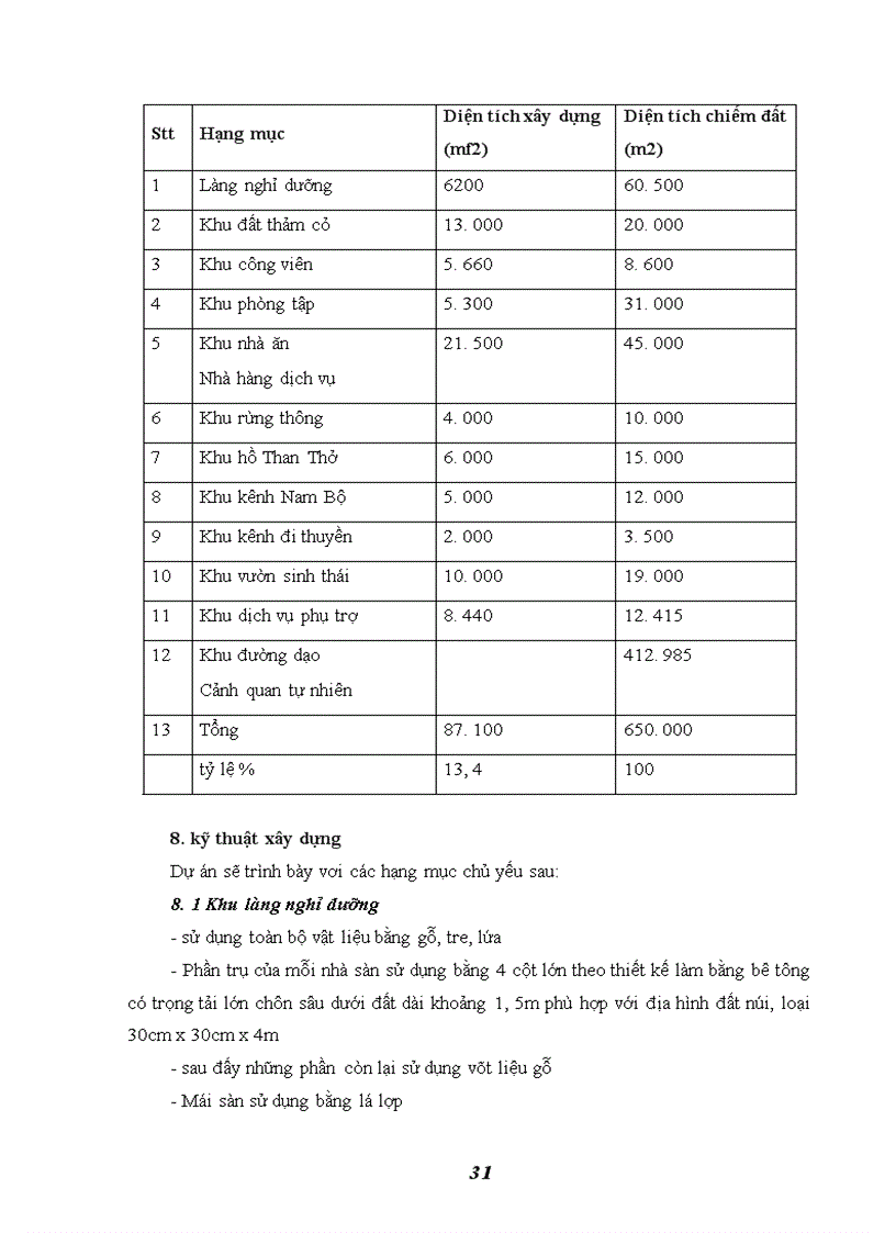 image for page Dự án xây dựng và cải tạo khu du lịch sinh thái hồ than thở Đà Lạt 1