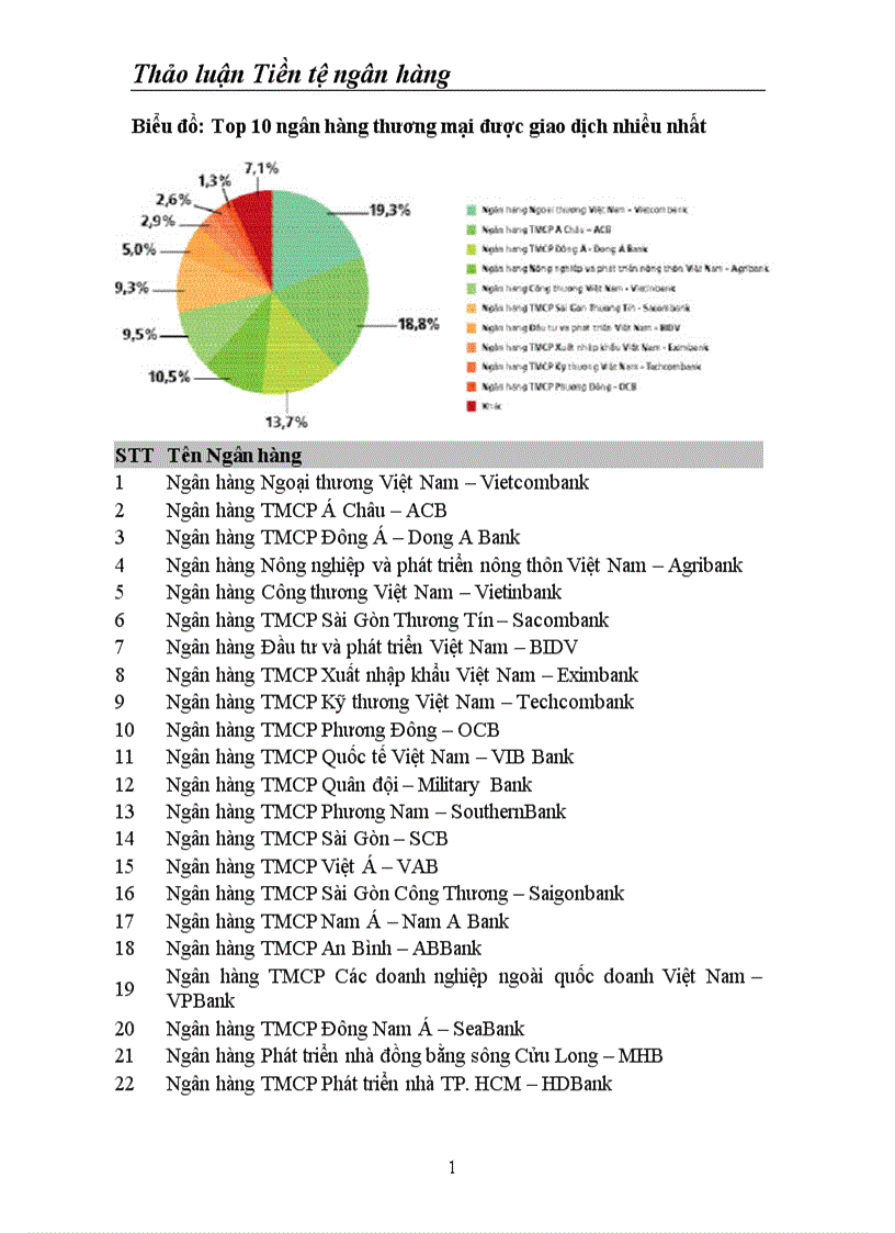 image for page Thị trường tài chính Việt Nam Thực trạng và định hướng phát triển những năm tới