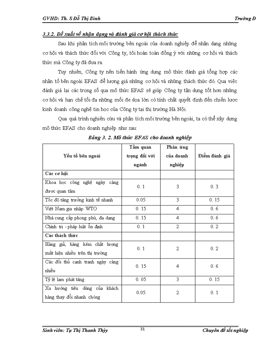 image for page Phân tích TOWS chiến lược thâm nhập thị trường của Công ty TNHH đầu tư phát triển Trung Anh tại Hà Nội 1