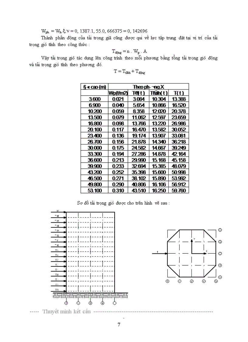 image for page tính toán cốt thép cột vách