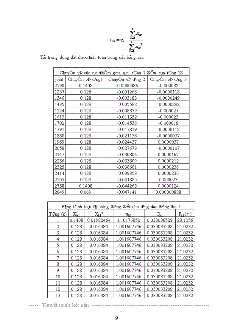 image for page tính toán cốt thép cột vách