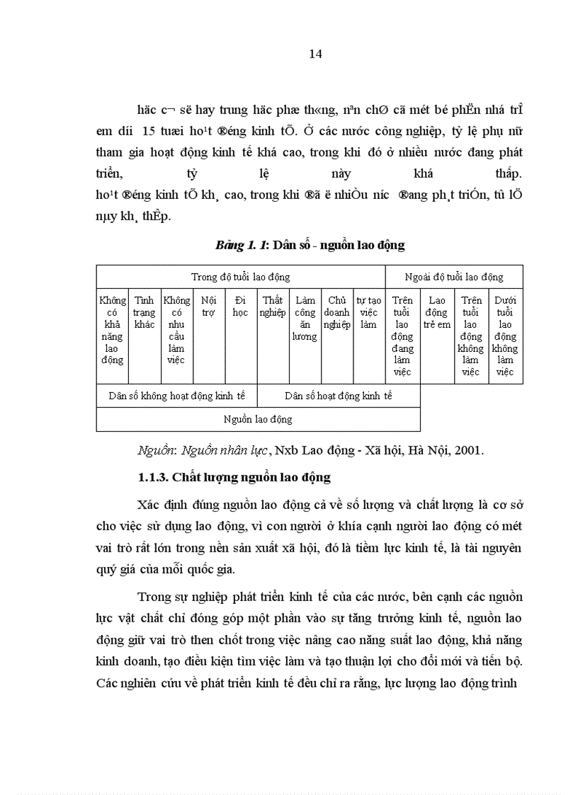 image for page Nguồn lao động và sử dụng nguồn lao động ở Thành phố Hồ Chí Minh