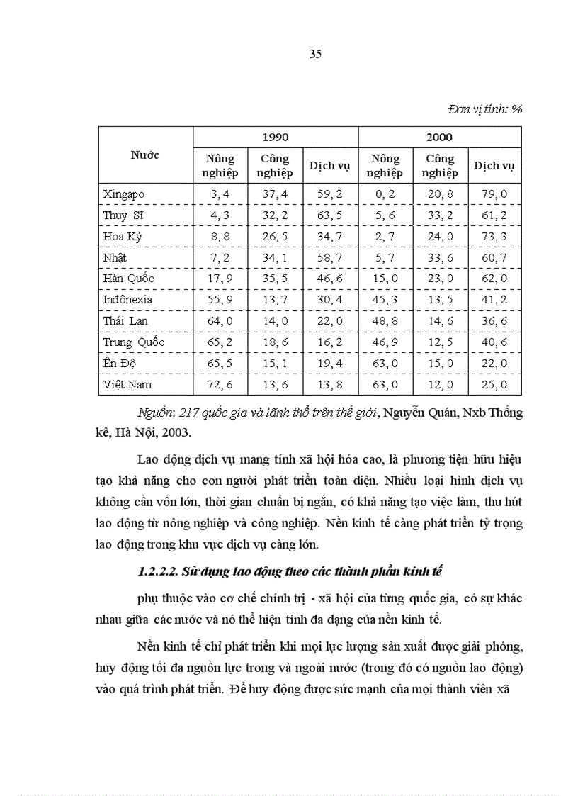 image for page Nguồn lao động và sử dụng nguồn lao động ở Thành phố Hồ Chí Minh