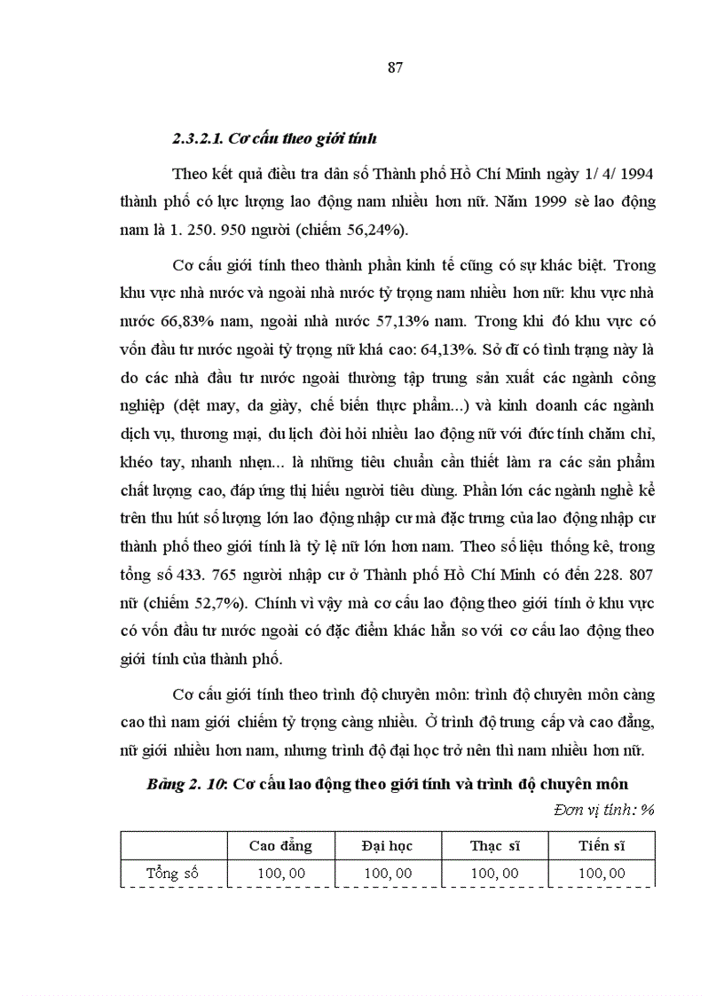 image for page Nguồn lao động và sử dụng nguồn lao động ở Thành phố Hồ Chí Minh