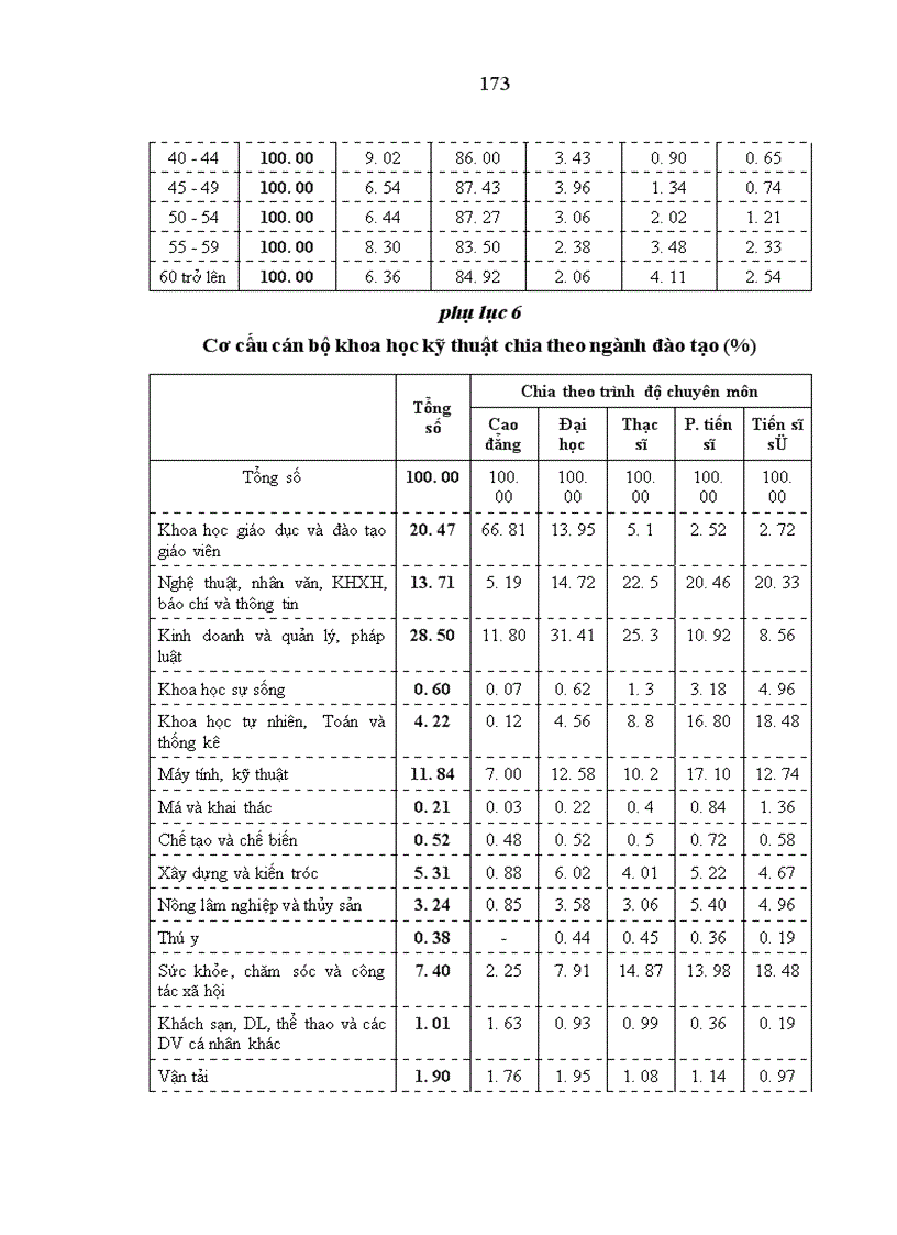 image for page Nguồn lao động và sử dụng nguồn lao động ở Thành phố Hồ Chí Minh