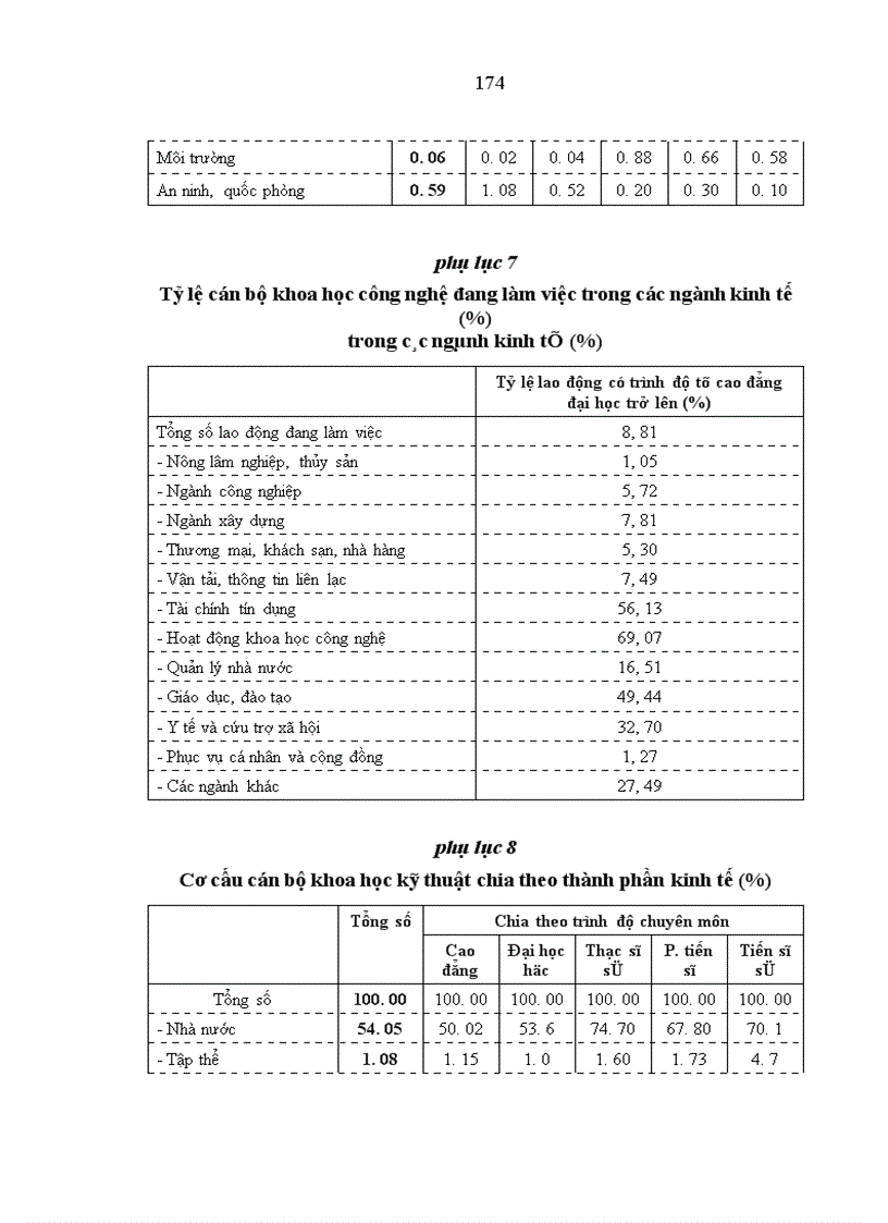 image for page Nguồn lao động và sử dụng nguồn lao động ở Thành phố Hồ Chí Minh
