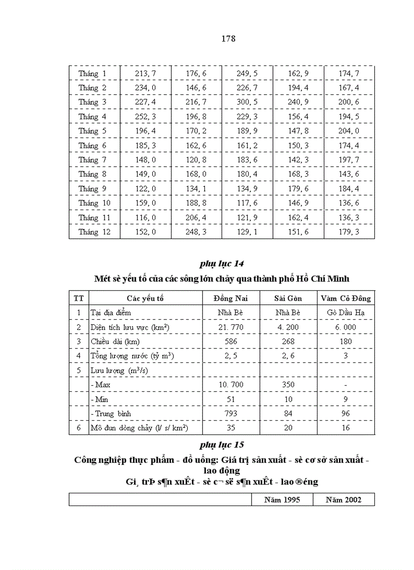 image for page Nguồn lao động và sử dụng nguồn lao động ở Thành phố Hồ Chí Minh