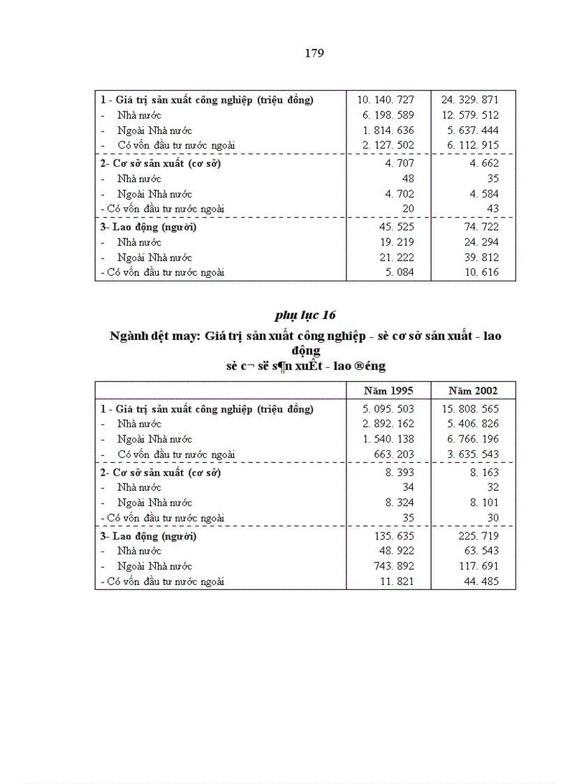 image for page Nguồn lao động và sử dụng nguồn lao động ở Thành phố Hồ Chí Minh