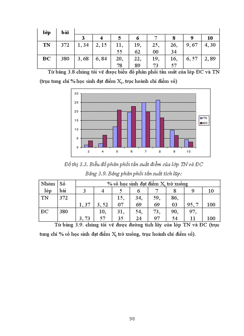 image for page Xây dựng và sử dụng bài giảng điện tử chương III IV V phần Di truyền học Sinh học lớp 12 theo hướng tích hợp truyền thông đa phương tiện 1