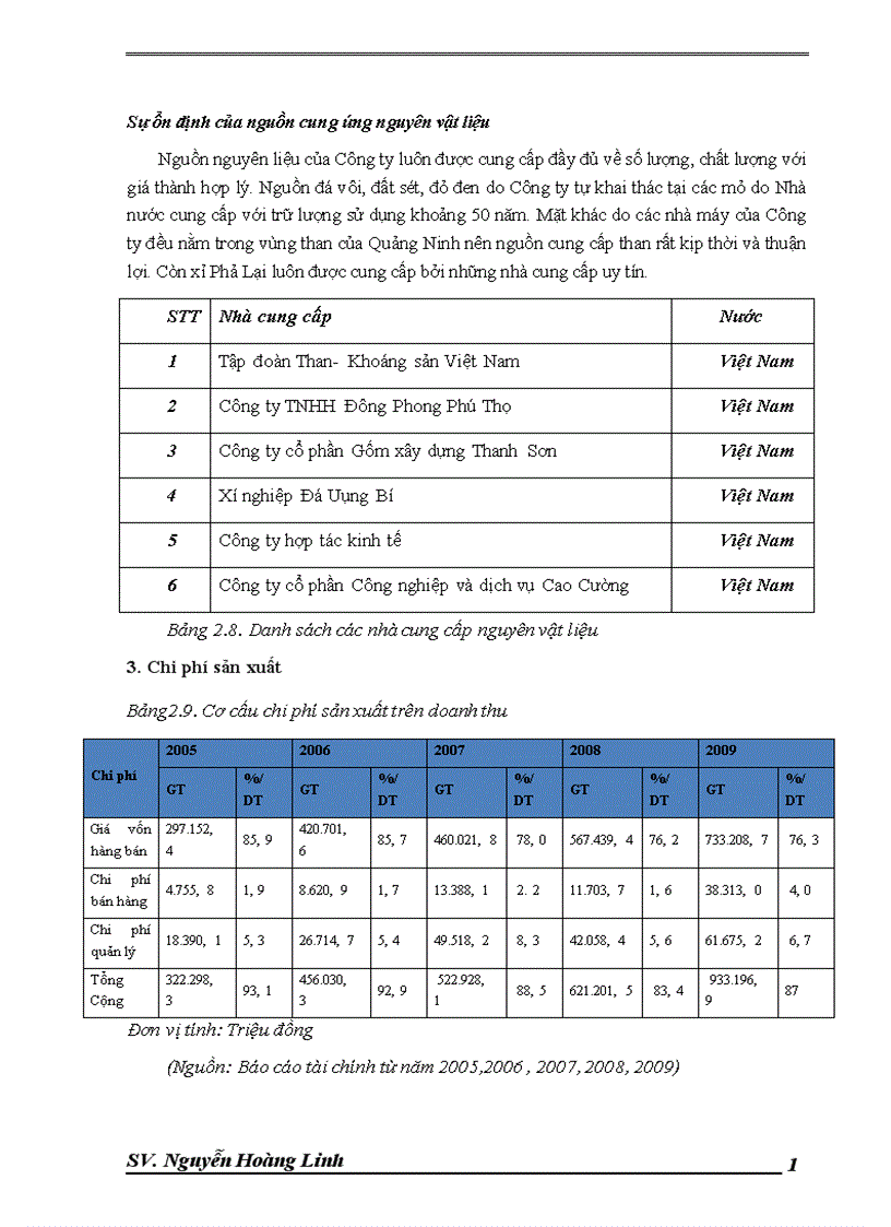 image for page Báo cáo thực tập tổng hợp tại Công ty cổ phần Xi măng và Xây dựng Quảng Ninh 1