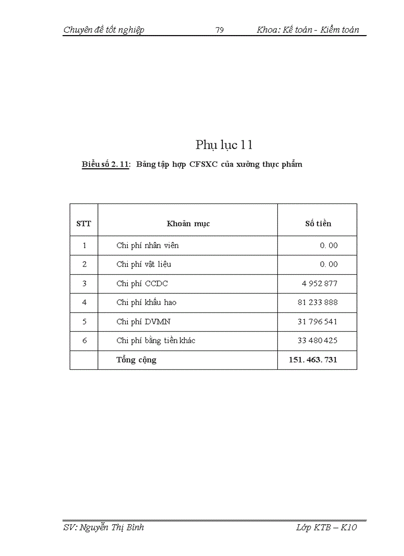 image for page Hoàn thiện công tác kế toán chi phí sản xuất và tính giá thành sản phẩm tại Chi nhánh công ty cổ phần cung ứng dịch vụ hàng không 1