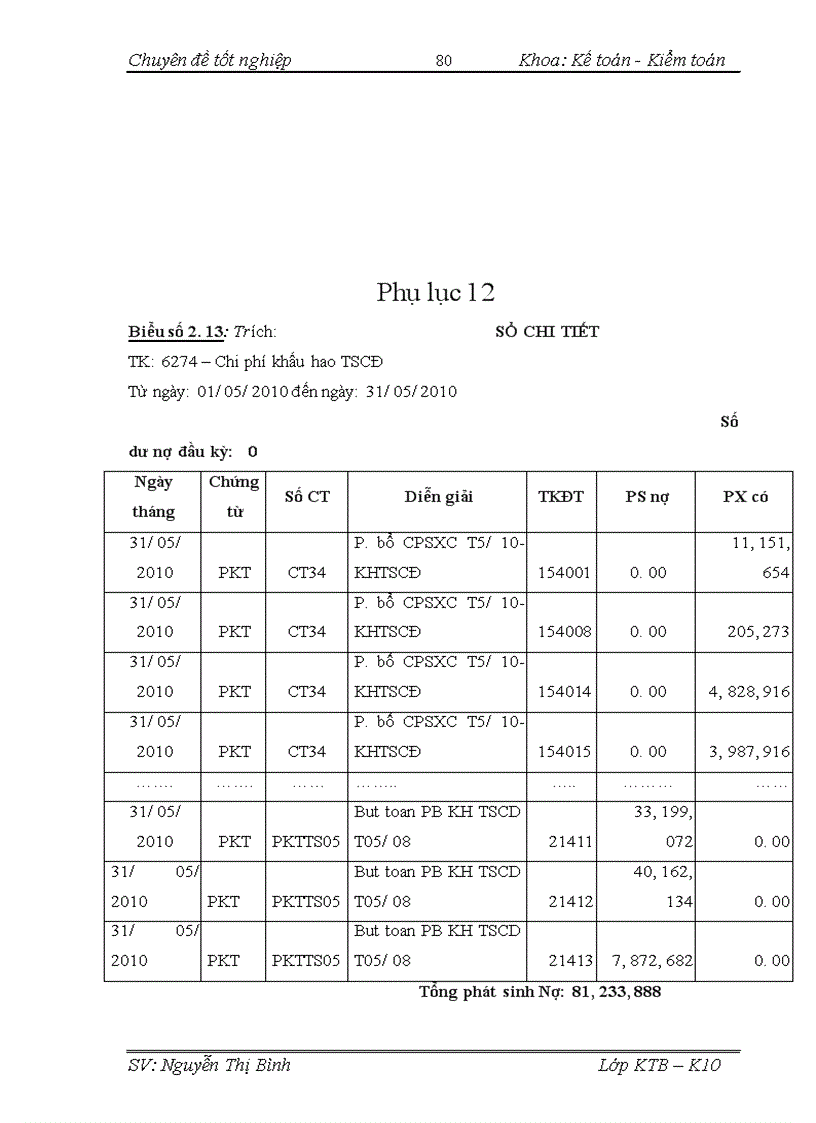 image for page Hoàn thiện công tác kế toán chi phí sản xuất và tính giá thành sản phẩm tại Chi nhánh công ty cổ phần cung ứng dịch vụ hàng không 1