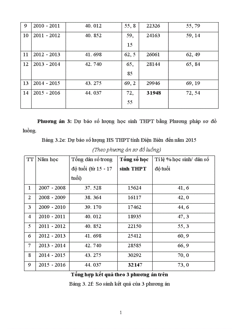 image for page Quy hoạch đào tạo bồi dưỡng đội ngũ giáo viên Trung học Phổ thông tỉnh Điện Biên đến năm 2015 1
