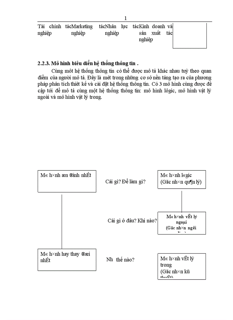 image for page báo cáo thực tập tại công ty phần mềm quản lý doanh nghiệp fast