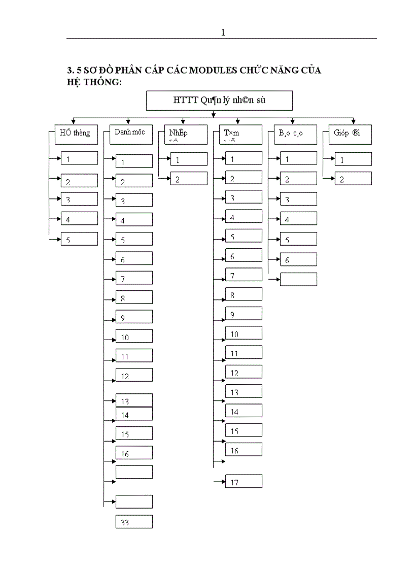 image for page báo cáo thực tập tại công ty phần mềm quản lý doanh nghiệp fast