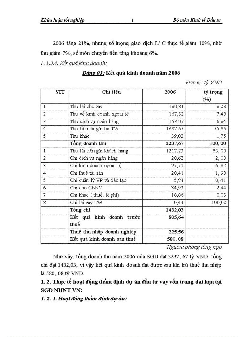 image for page Thẩm định dự án đầu tư0020 vay vốn trung và dài hạn tại Sở giao dịch Ngân hàng Ngoại thương Việt Nam Thực trạng và giải pháp 1