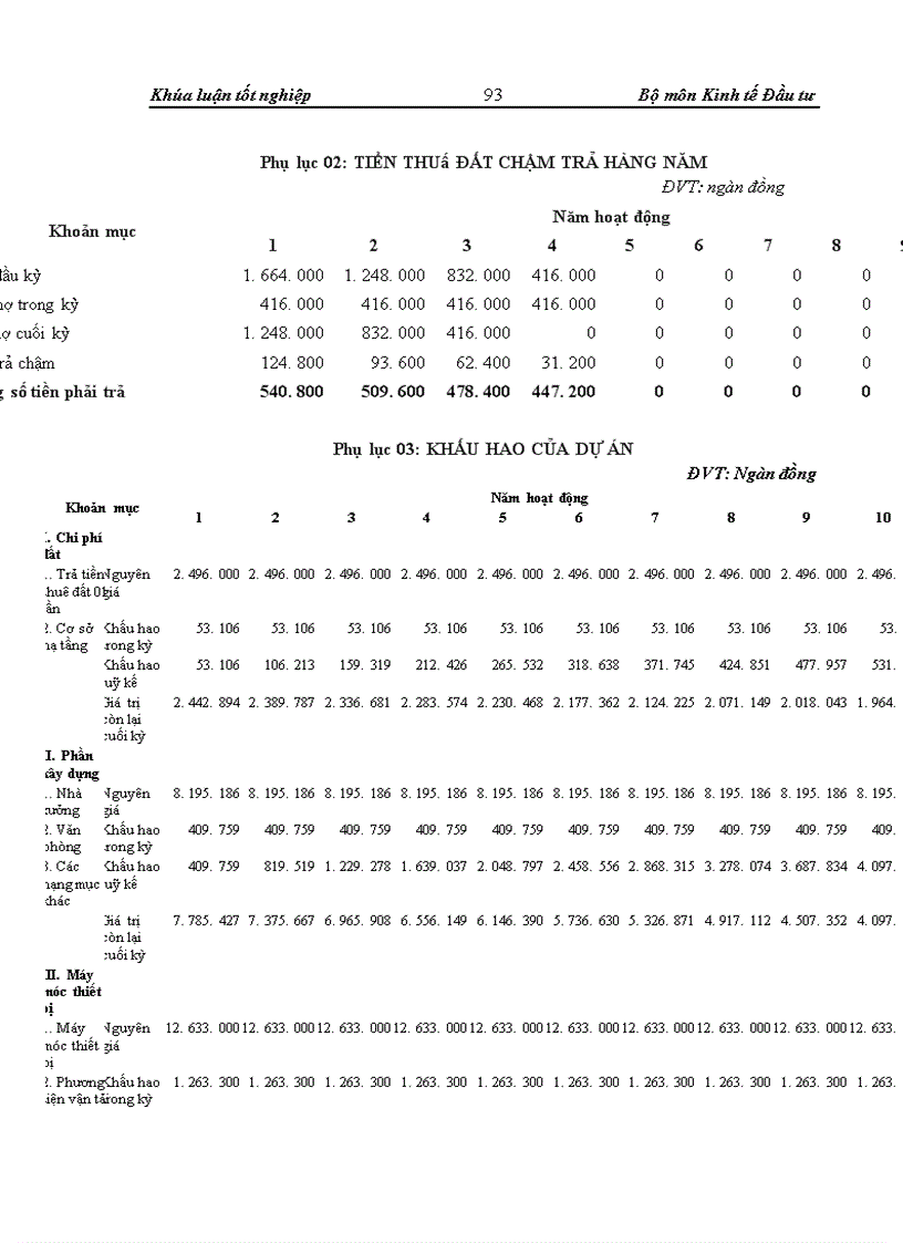 image for page Thẩm định dự án đầu tư0020 vay vốn trung và dài hạn tại Sở giao dịch Ngân hàng Ngoại thương Việt Nam Thực trạng và giải pháp 1