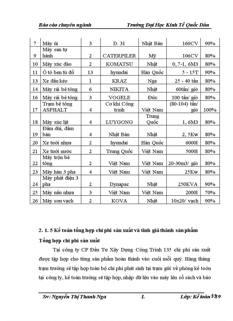 image for page Hoàn thiện kế toán chi phí sản xuất và tính giá thành sản phẩm tại Công ty CP Đầu Tư XD Công Trình 135 1