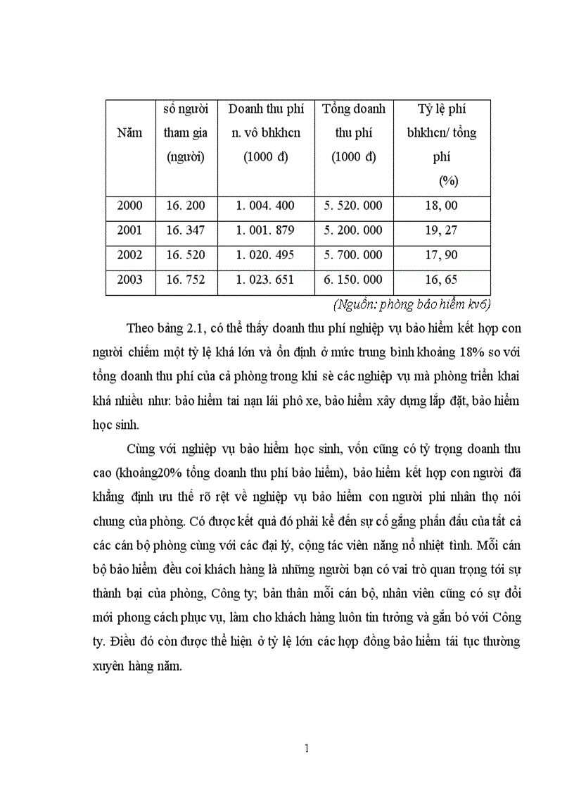 image for page Bảo hiểm kết hợp con người thực trạng và giải pháp nhằm thúc đẩy sự phát triển của nghiệp vụ tại phòng bảo hiểm khu vực 6 Chi nhánh Bảo Minh Hà Nội 1