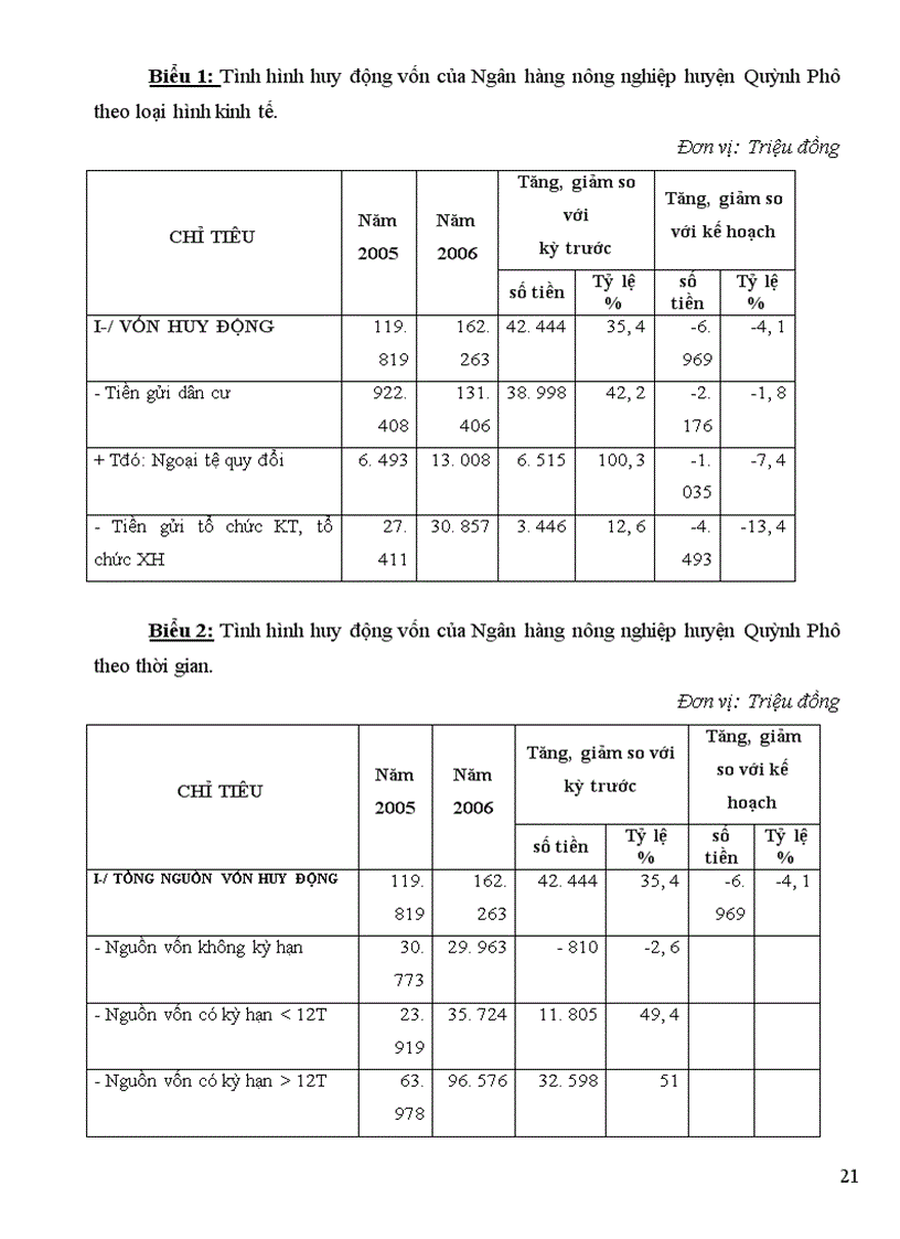 image for page Giải pháp nâng cao chất lượng tín dụng Ngân hàng tại chi nhánh Ngân hàng nông nghiệp huyện Quỳnh Phụ tỉnh Thái Bình 1