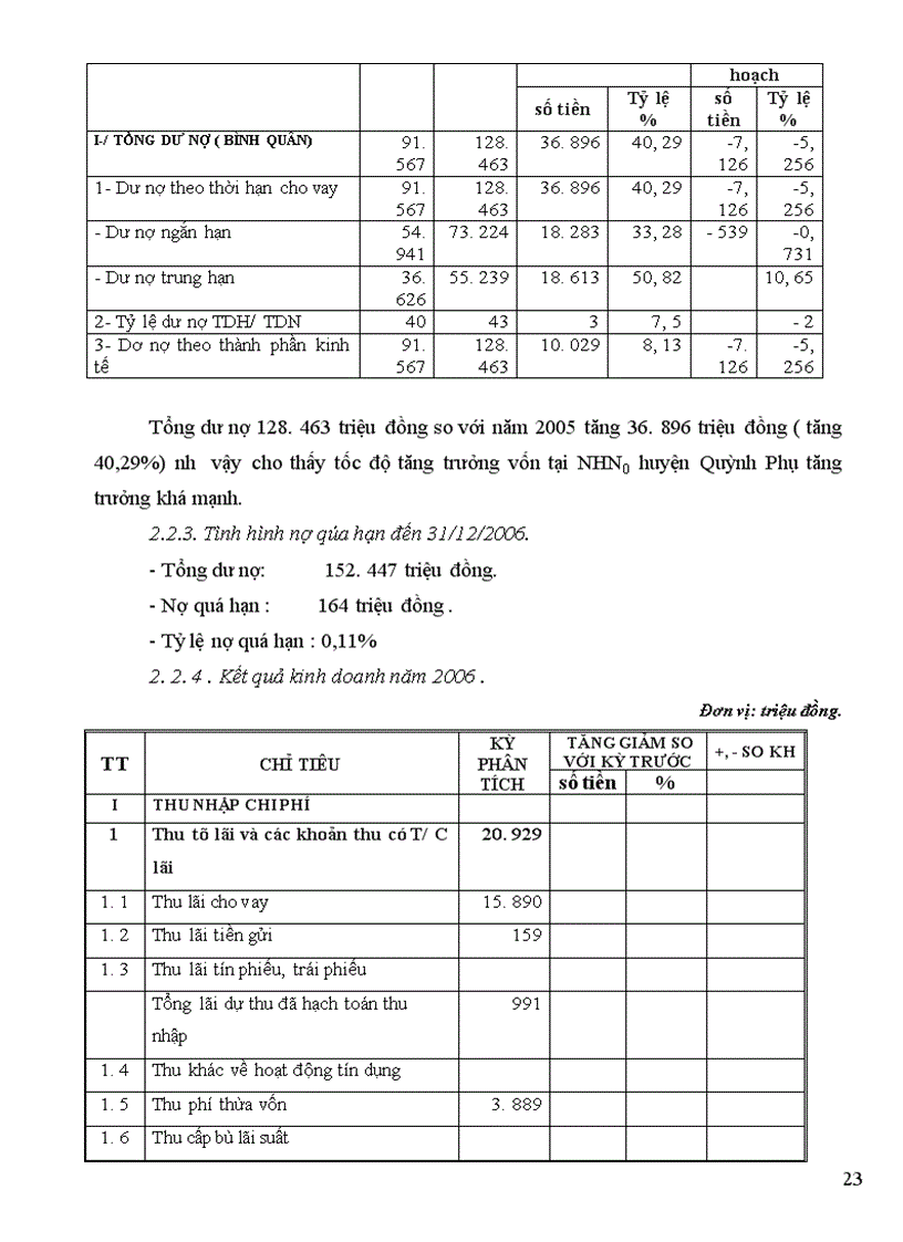 image for page Giải pháp nâng cao chất lượng tín dụng Ngân hàng tại chi nhánh Ngân hàng nông nghiệp huyện Quỳnh Phụ tỉnh Thái Bình 1