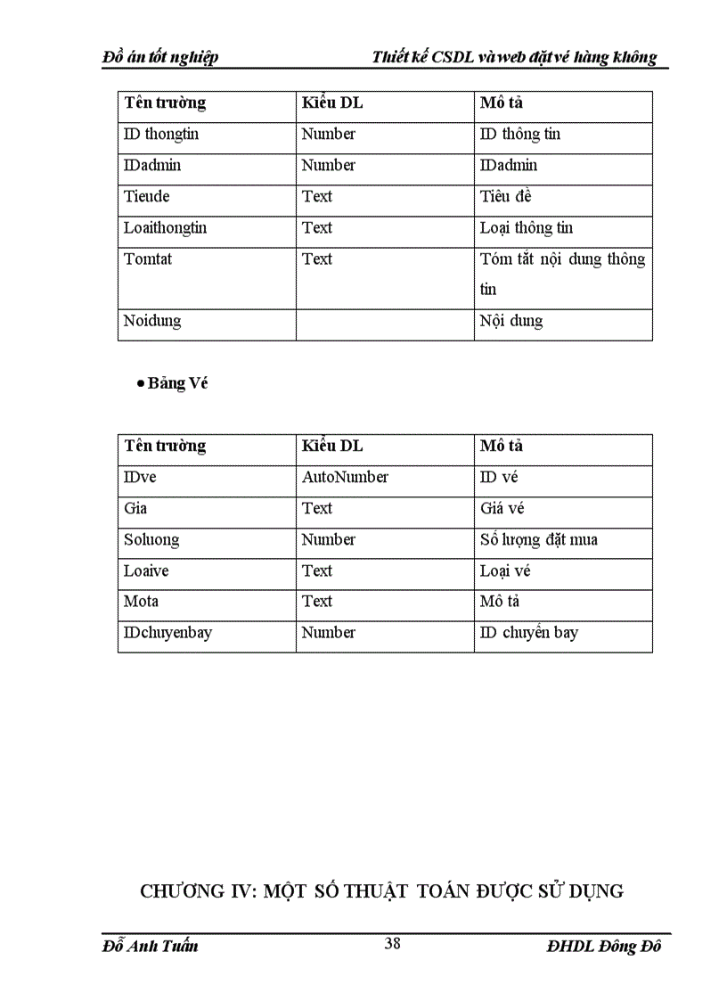image for page Thiết kế CSDL và web đặt vé hàng không
