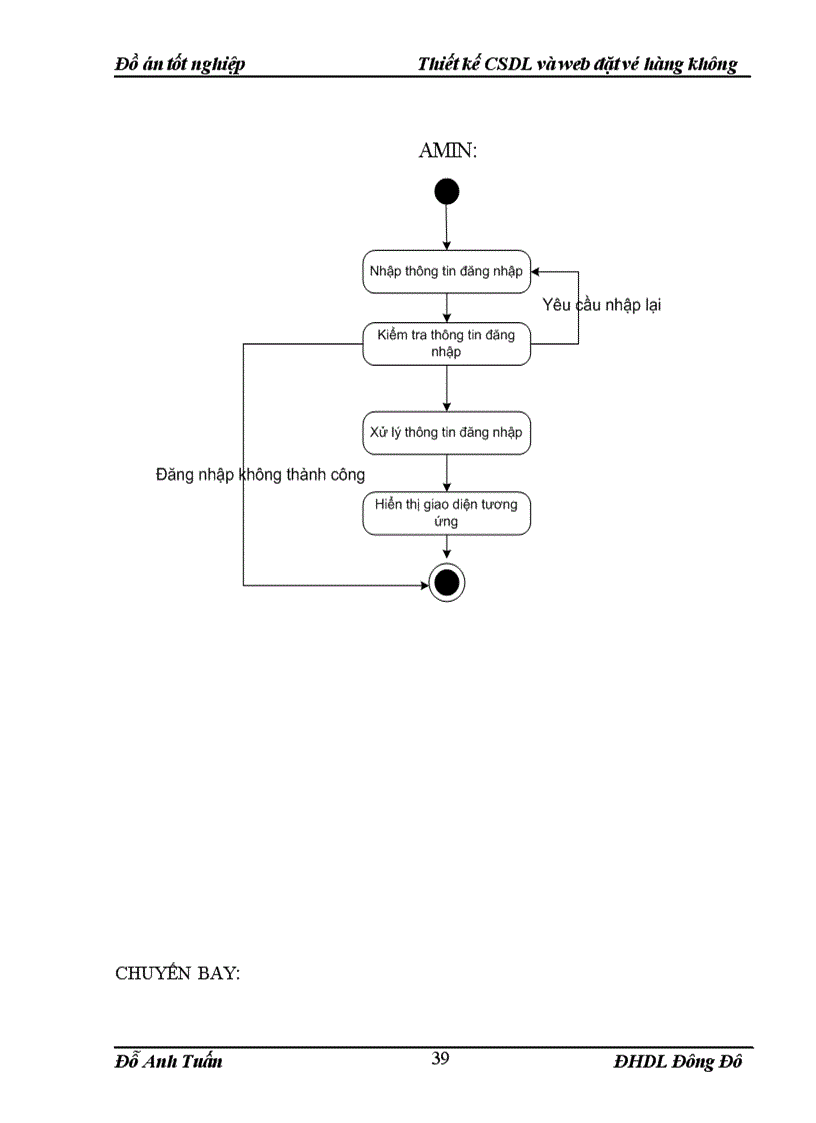 image for page Thiết kế CSDL và web đặt vé hàng không