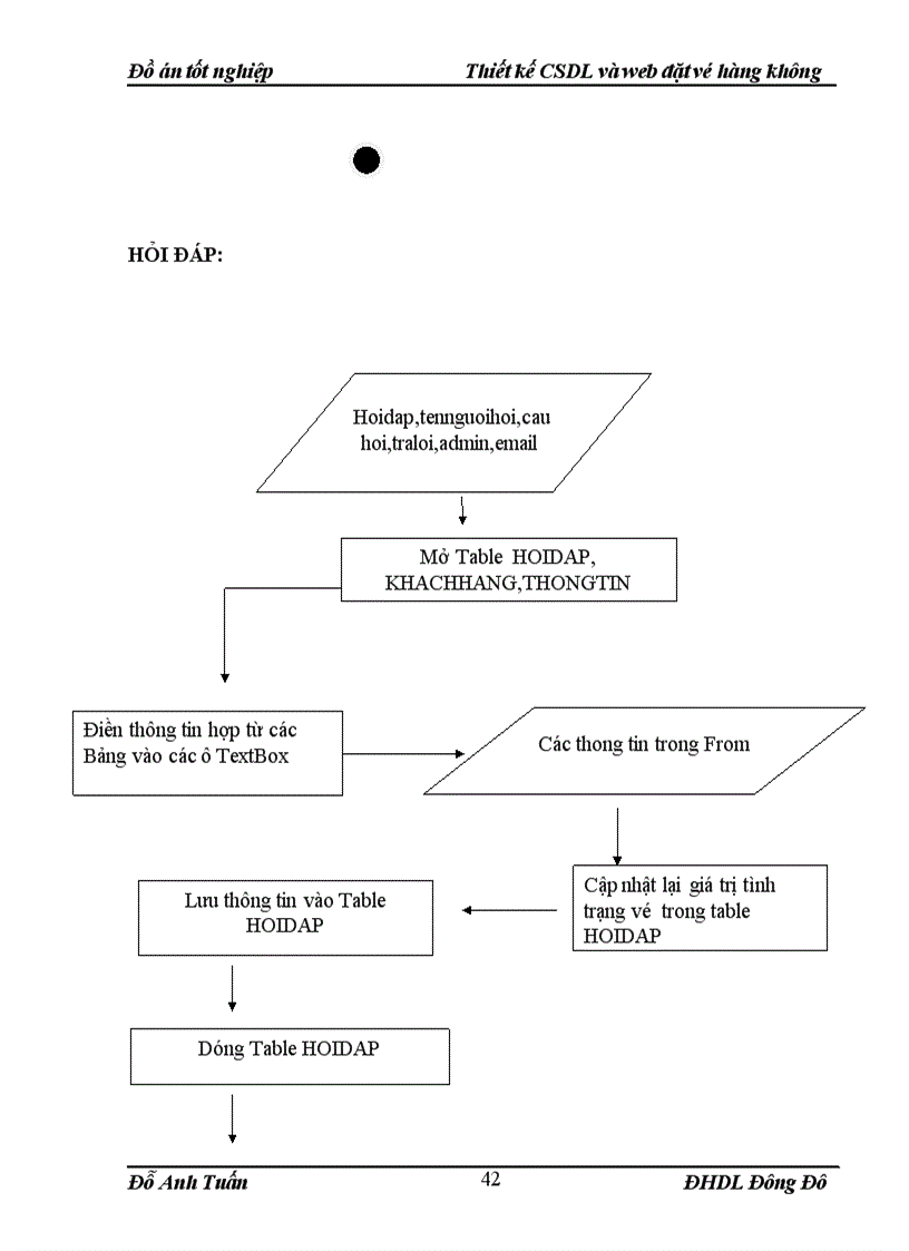 image for page Thiết kế CSDL và web đặt vé hàng không