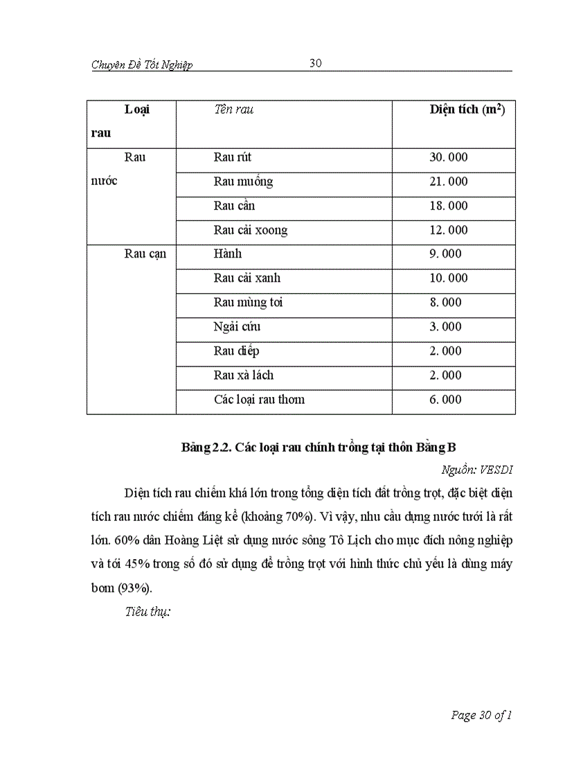 image for page Đánh giá hiệu quả của việc dử sụng nước thải trong sản xuất rau tại thôn Bằng B Hoàng Liệt Hoàng Mai