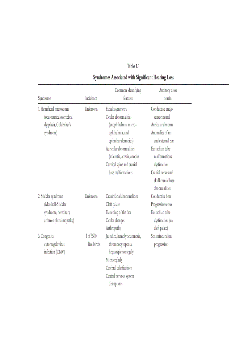 image for page Aural Rehabilitation for People with Disabilities