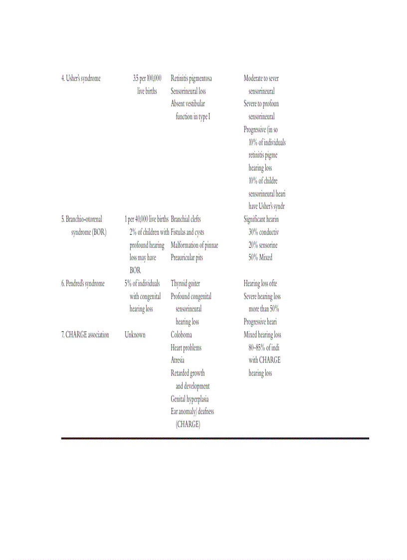 image for page Aural Rehabilitation for People with Disabilities