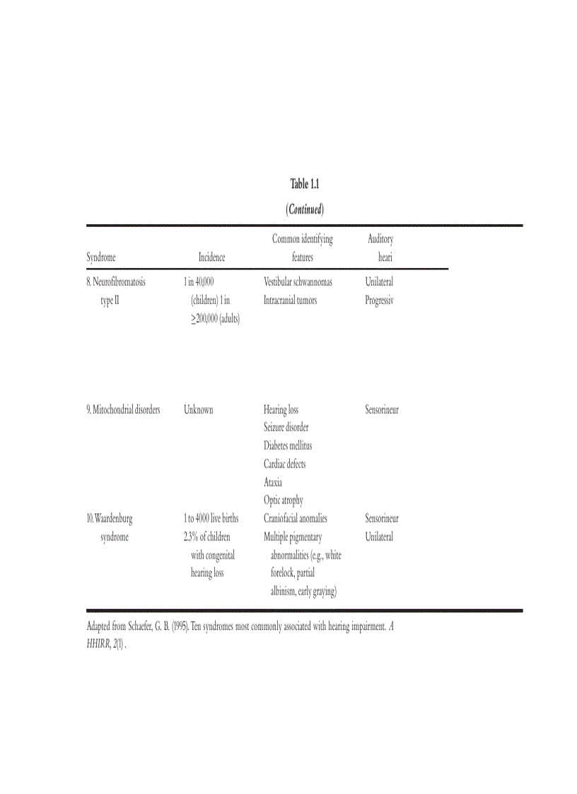 image for page Aural Rehabilitation for People with Disabilities
