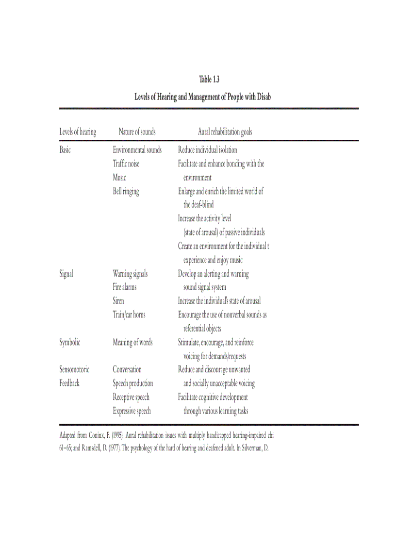 image for page Aural Rehabilitation for People with Disabilities