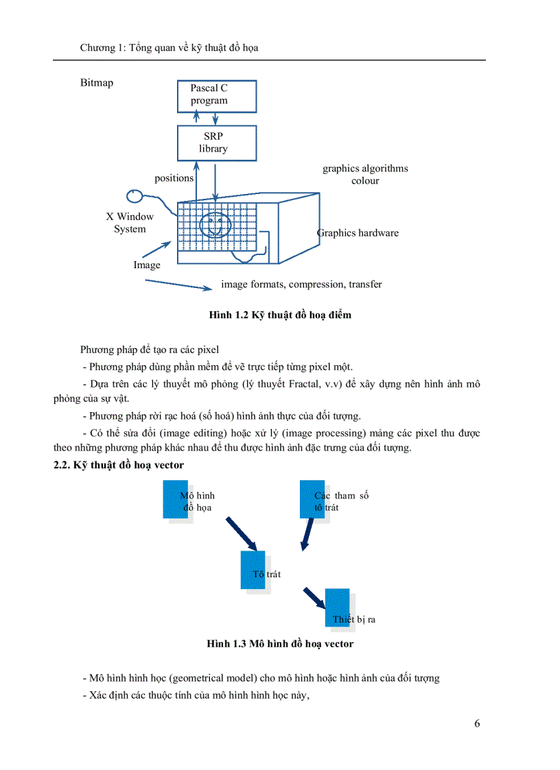 image for page BCVT ĐTTX Kỹ thuật đồ họa
