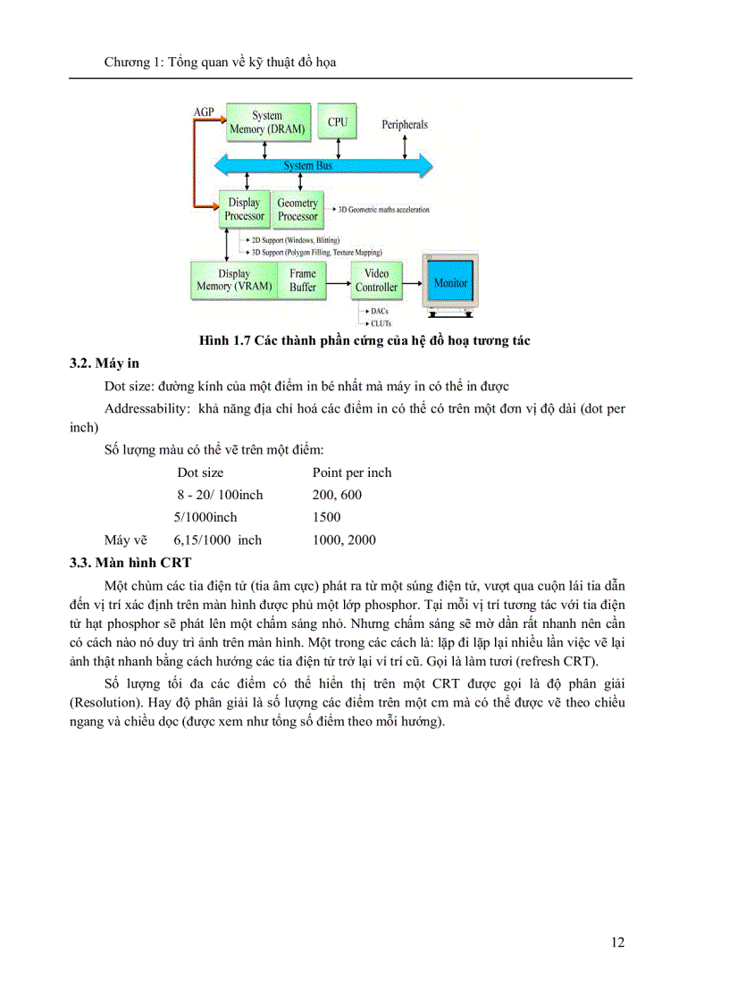 image for page BCVT ĐTTX Kỹ thuật đồ họa