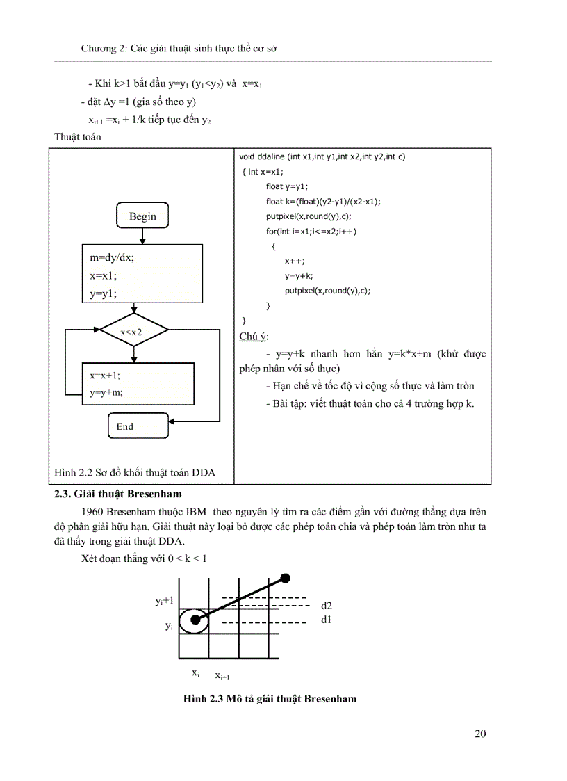 image for page BCVT ĐTTX Kỹ thuật đồ họa