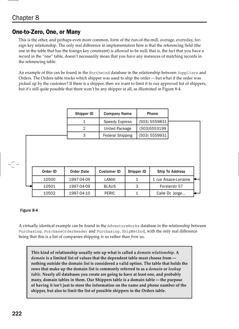 image for page Beginning SQL Server 2005 Programming Feb 2006