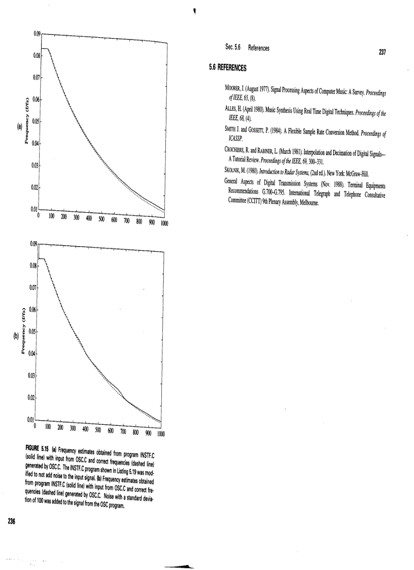 image for page C Algorithms for Real Time DSP