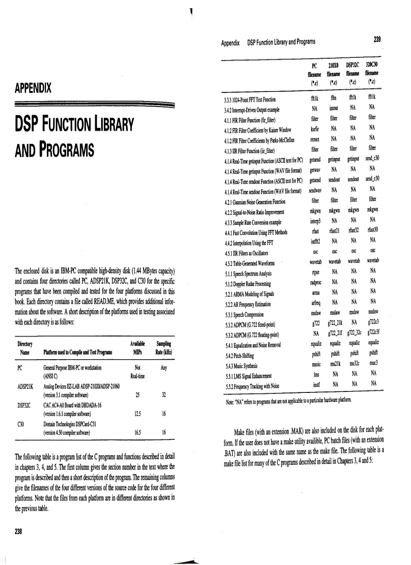 image for page C Algorithms for Real Time DSP