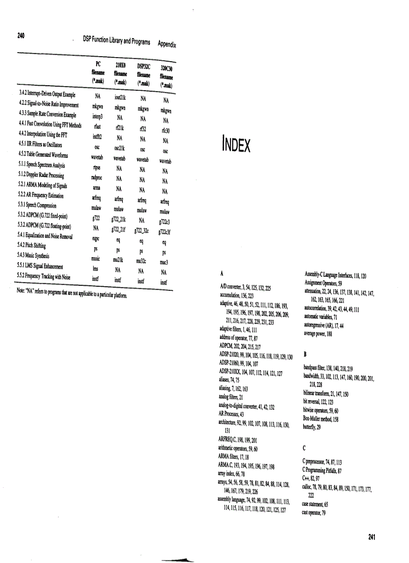 image for page C Algorithms for Real Time DSP