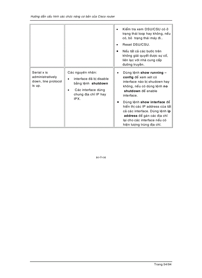 image for page Cấu hình tính năng cơ bản cho router