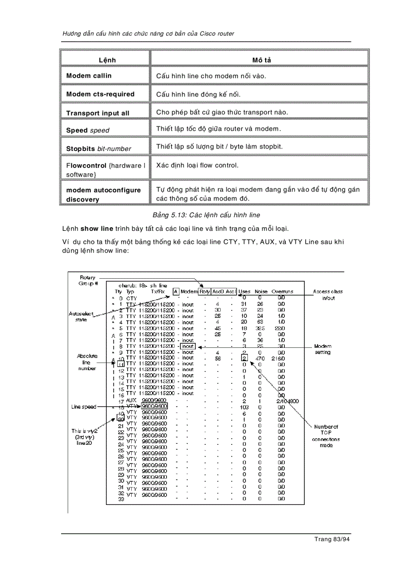 image for page Cấu hình tính năng cơ bản cho router
