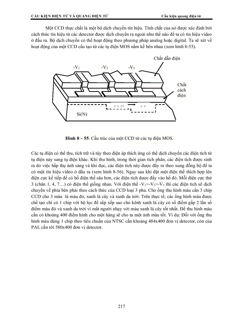 image for page Cấu Kiện Điện Tử