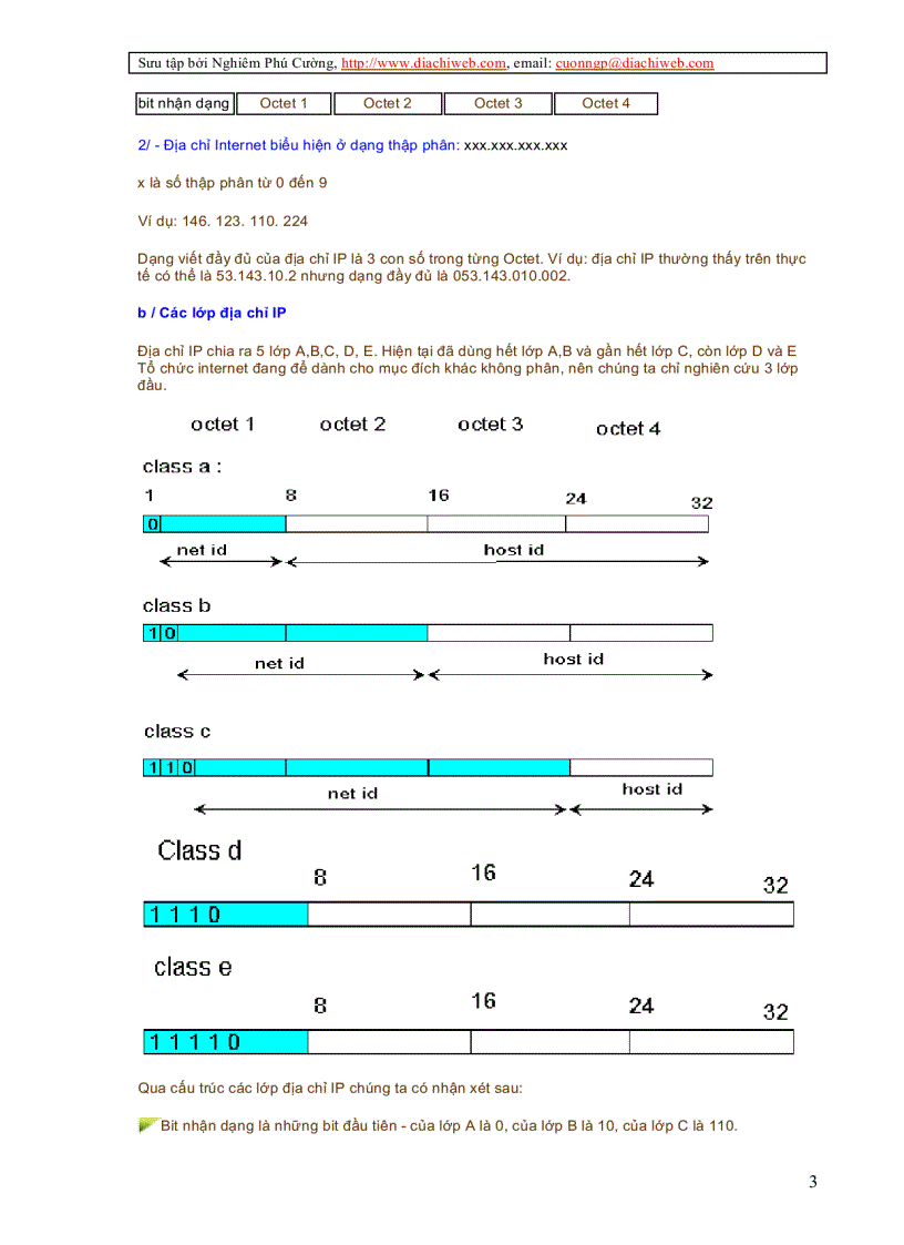 Cấu trúc địa chỉ IP trên Internet