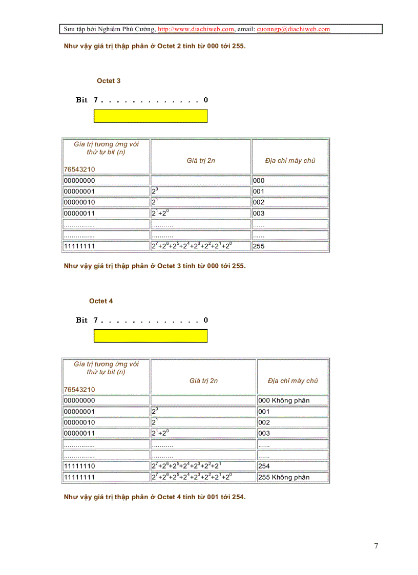 image for page Cấu trúc địa chỉ IP trên Internet