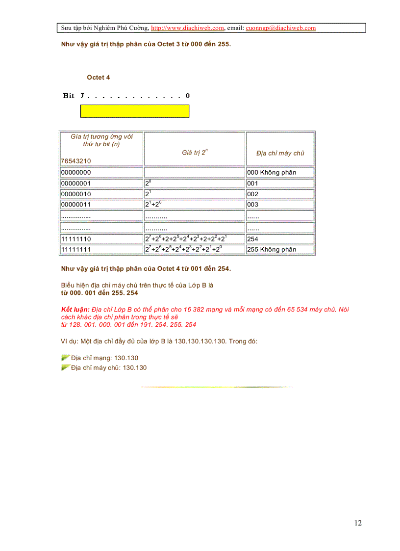 image for page Cấu trúc địa chỉ IP trên Internet