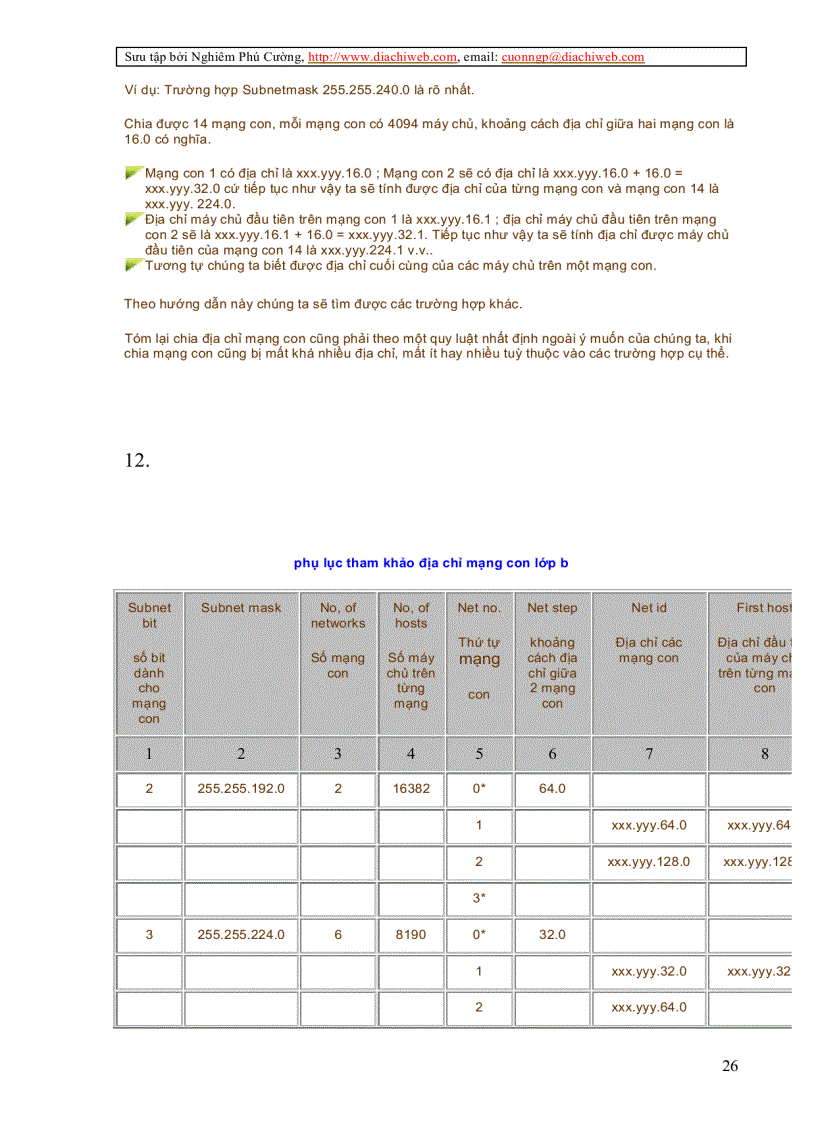 image for page Cấu trúc địa chỉ IP trên Internet